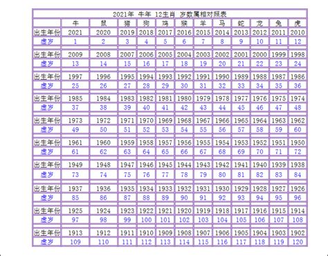 1987什麼年|年歲對照表